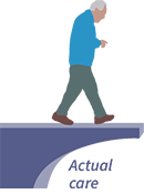 Two-part bridge depicting a gap between actual care and guideline-recommended care