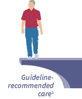 Two-part bridge depicting a gap between actual care and guideline-recommended care